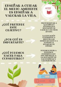 ODS 4 Educación de calidad